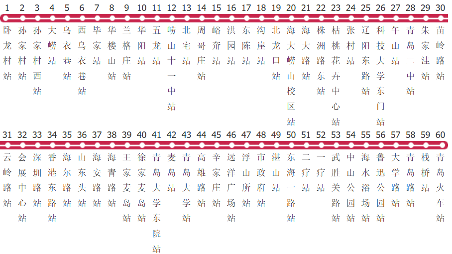青岛311路公交线路图及时间表-Pavilion Encyclopedia Hui