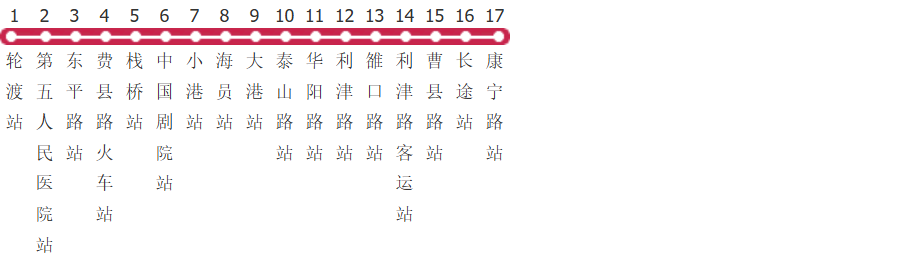 青岛8路公交线路