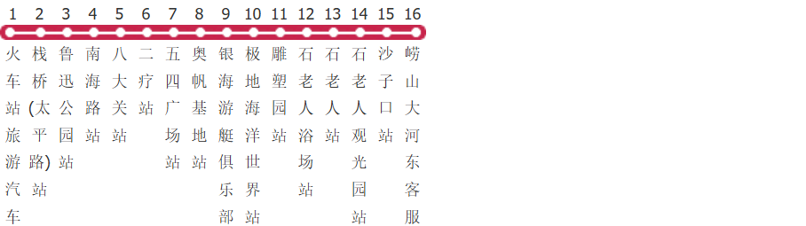 青岛都市观光1线公交线路图及时间表-展庭百科汇