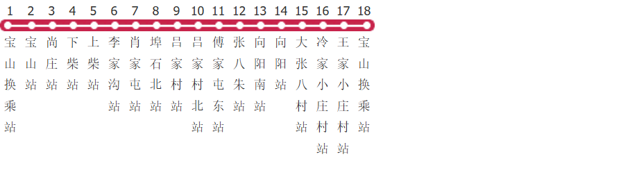 青岛黄岛766路环线公交线路
