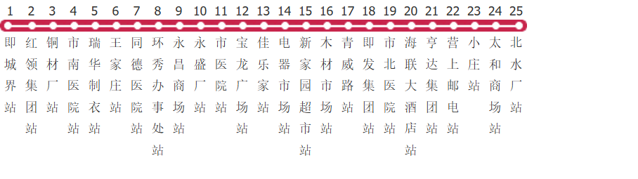 青岛即墨1路公交线路图及时间表-展庭百科汇