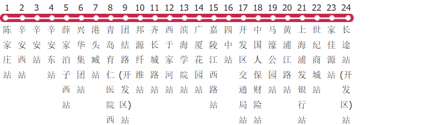 青岛开发区25路公交线路