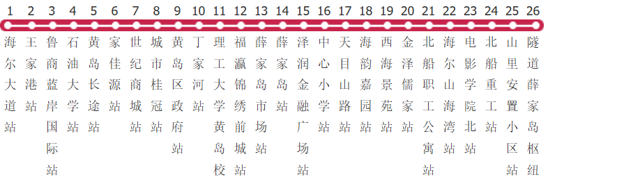 青岛开发区4B路公交线路图及时间表-展庭百科汇