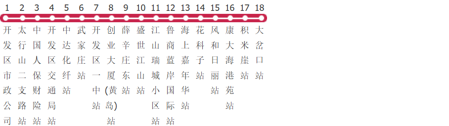 青岛开发区51路公交线路