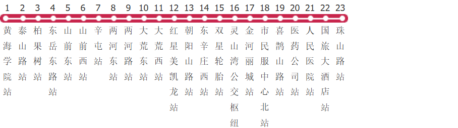 青岛西5路公交线路