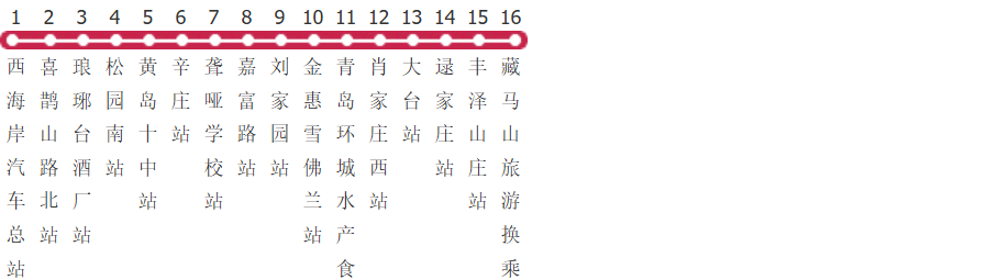青岛新区旅游专线L5路公交线路图_时间表_景点换乘攻略查询-展庭百科汇