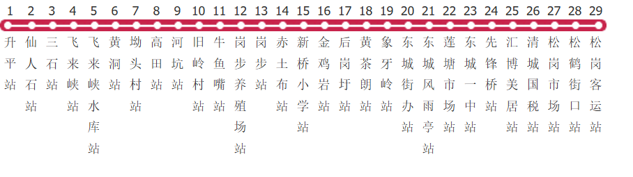 清远206路公交线路