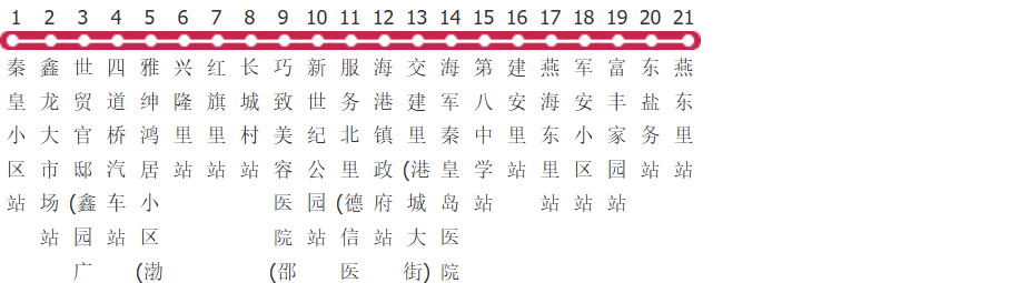 秦皇岛14路公交线路图及时间表-展庭百科汇