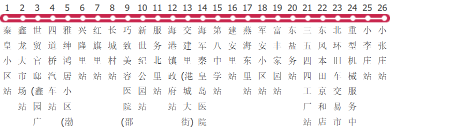 秦皇岛14路支公交线路图及时间表-展庭百科汇