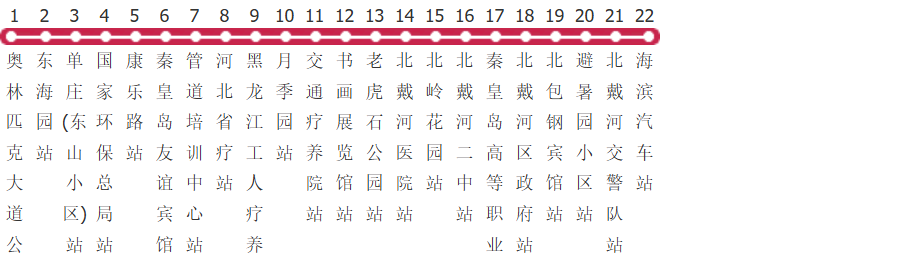 秦皇岛15路公交线路图及时间表-展庭百科汇