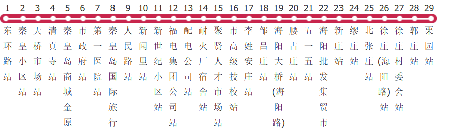 秦皇岛16路公交线路图及时间表-展庭百科汇