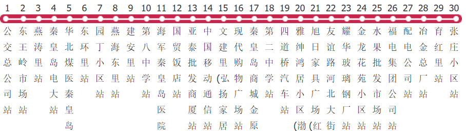 秦皇岛18路公交线路图及时间表-展庭百科汇