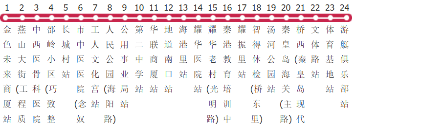 秦皇岛19路公交线路图及时间表-展庭百科汇