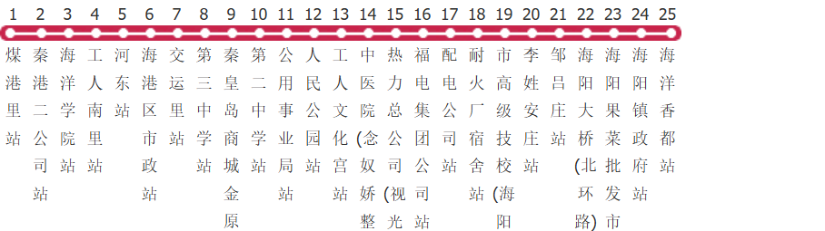 秦皇岛1路公交线路图及时间表-展庭百科汇