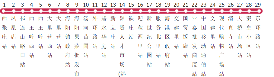 秦皇岛20路公交线路