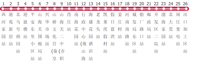 秦皇岛21路公交线路图及时间表-展庭百科汇