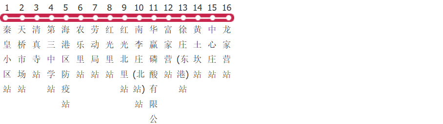 秦皇岛23路公交线路图及时间表-展庭百科汇