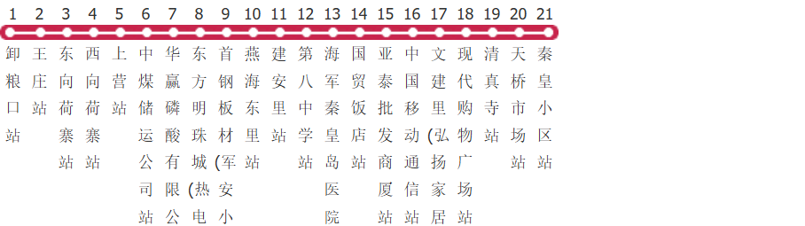 秦皇岛24路公交线路图及时间表-展庭百科汇