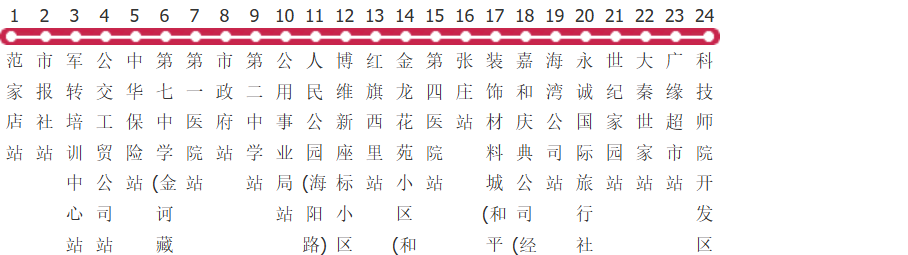 秦皇岛27路公交线路