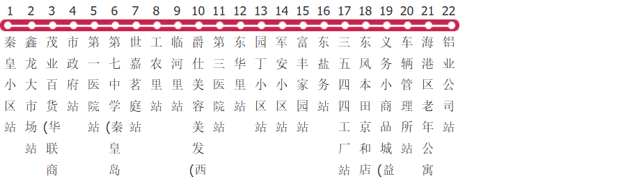 秦皇岛28路公交线路图及时间表-展庭百科汇