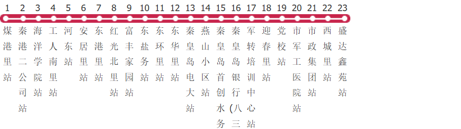 秦皇岛29路公交线路图_时间表_景点换乘攻略查询-展庭百科汇
