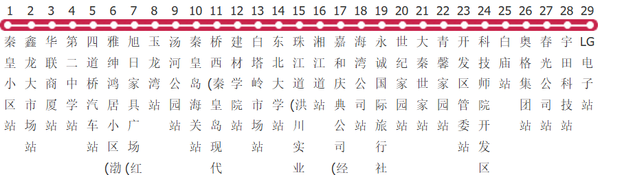 秦皇岛31路公交线路图及时间表-展庭百科汇
