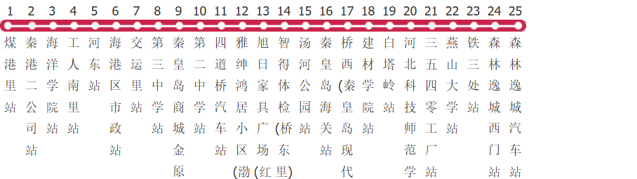 秦皇岛32路公交线路图_时间表_景点换乘攻略查询-展庭百科汇