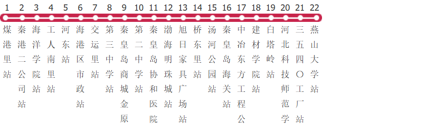 秦皇岛32路夜班公交线路