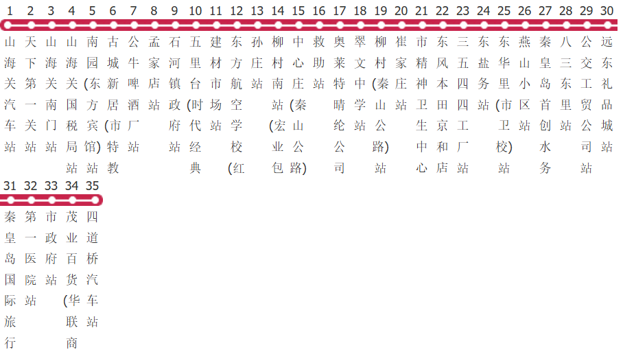 秦皇岛33路公交线路图及时间表-展庭百科汇