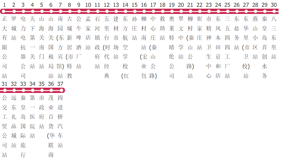 秦皇岛33路支公交线路图及时间表-展庭百科汇