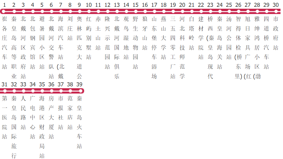 秦皇岛34路公交线路