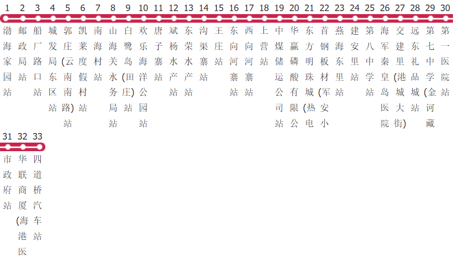 秦皇岛35路公交线路