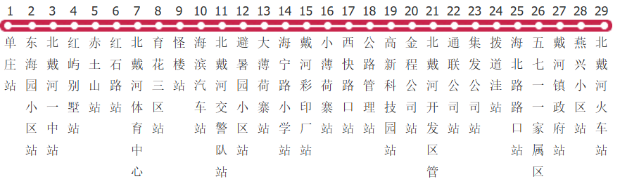 秦皇岛37路公交线路图及时间表-展庭百科汇