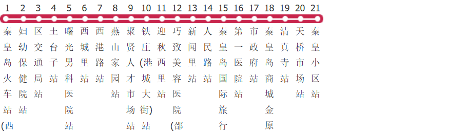 秦皇岛3路公交线路