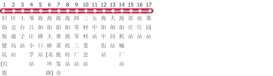 秦皇岛4路公交线路
