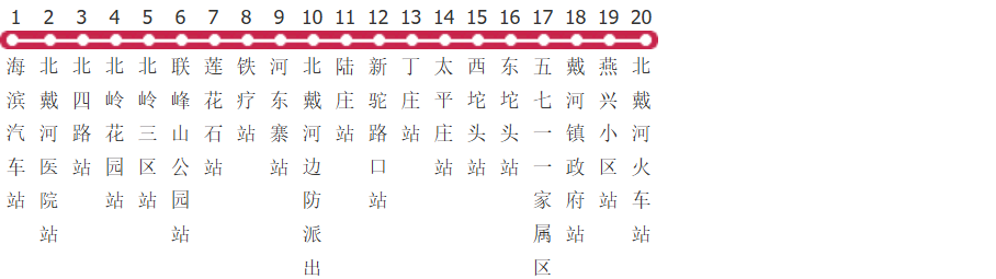 秦皇岛5路公交线路