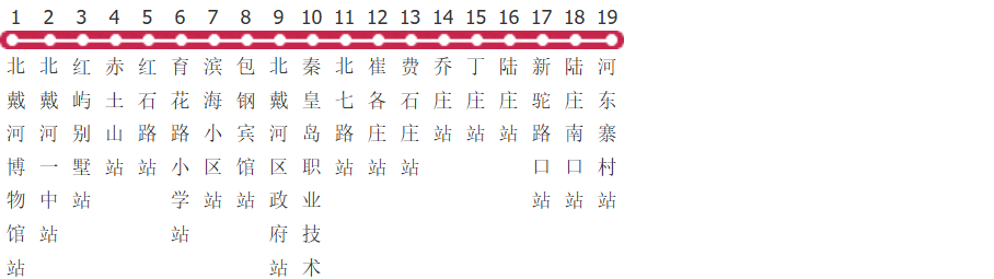 秦皇岛601路公交线路图_时间表_景点换乘攻略查询-展庭百科汇