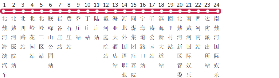 秦皇岛603路公交线路图及时间表-展庭百科汇