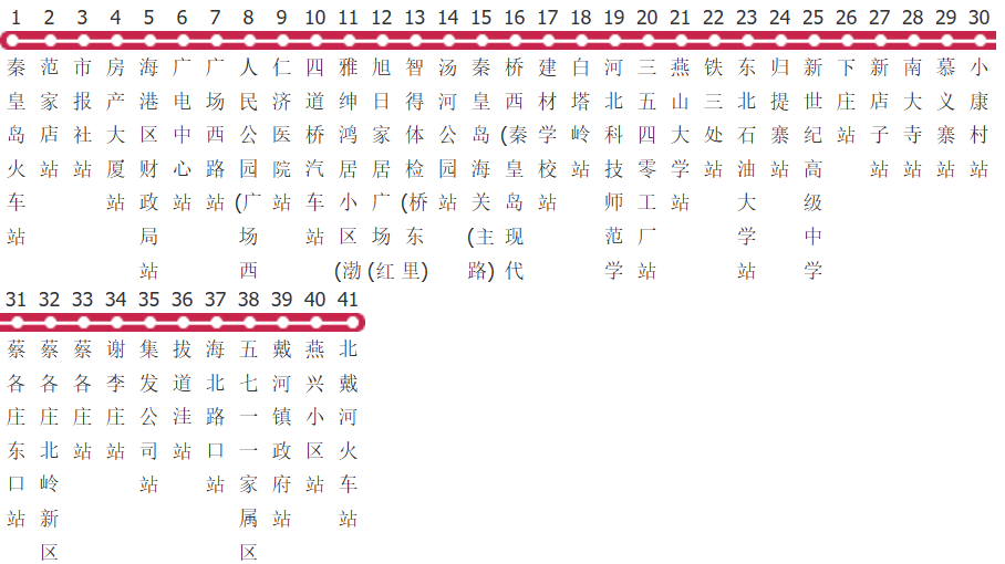 秦皇岛6路公交线路图及时间表-展庭百科汇
