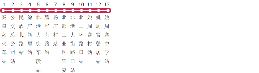 秦皇岛701路公交线路图及时间表-展庭百科汇