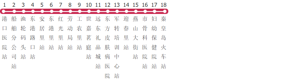 秦皇岛7路公交线路图及时间表-展庭百科汇