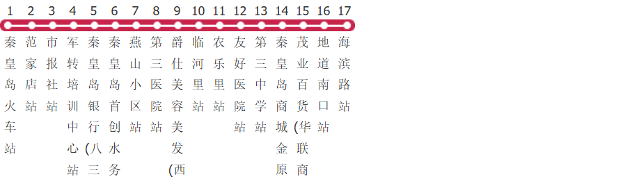 秦皇岛8路公交线路