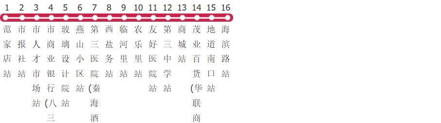 秦皇岛8路夜班公交线路