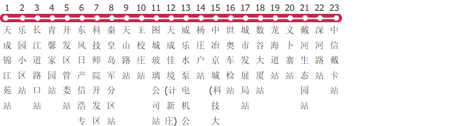 秦皇岛901路公交线路