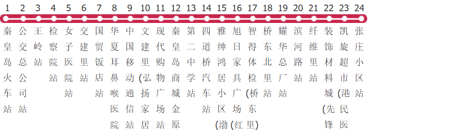 秦皇岛9路公交线路图及时间表-展庭百科汇