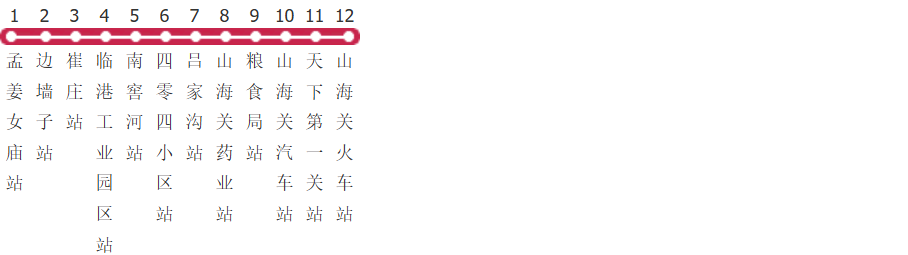 秦皇岛专2路公交线路