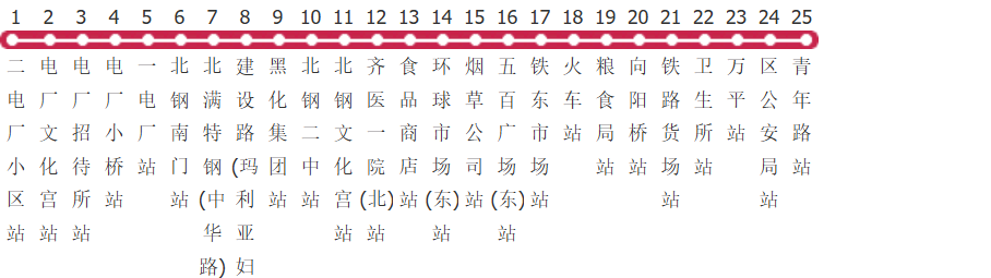 齐齐哈尔21路公交线路