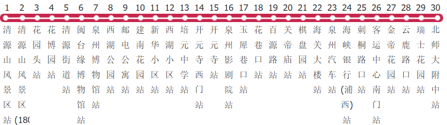 泉州601路公交线路图及时间表-展庭百科汇