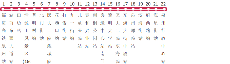 泉州K1路公交线路图及时间表-展庭百科汇