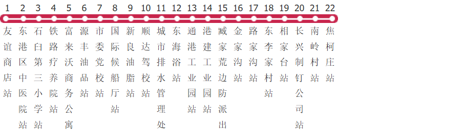 日照20路公交线路图及时间表-展庭百科汇